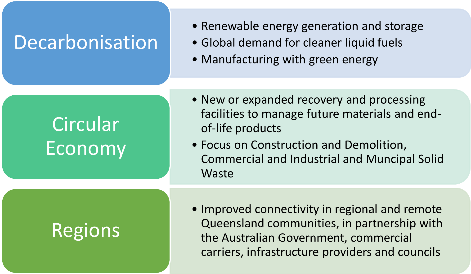 Statement to Members | Future Infrastructure: Private Investment ...